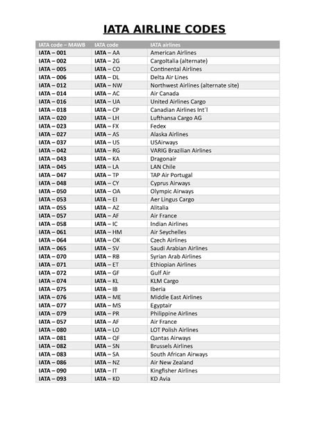 297 airline code|List of Airlines Name & Airline Codes 2019